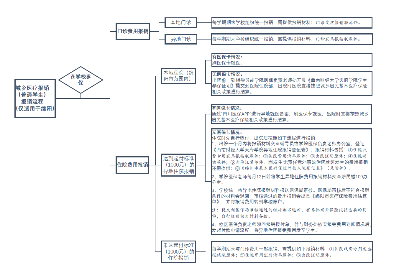 企业微信截图_16242392128073.png