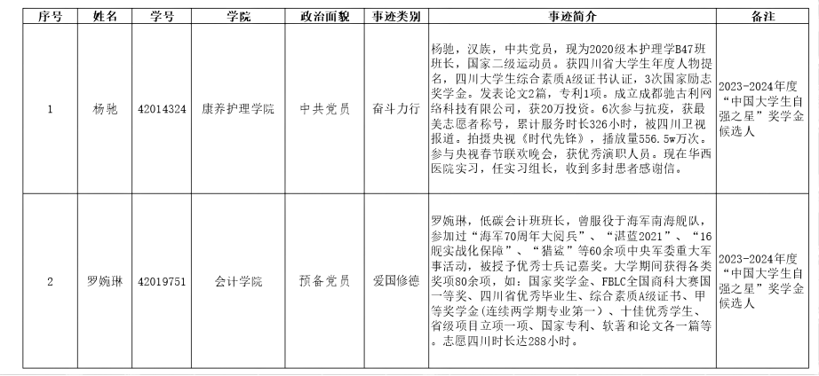 自强之星候选人.png